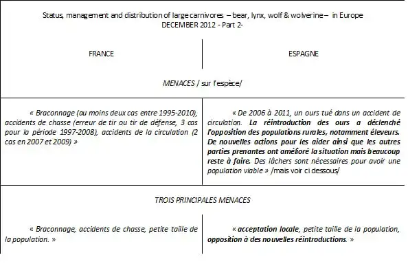 Menaces-sur-especes-protegees-ours-France-Espagne