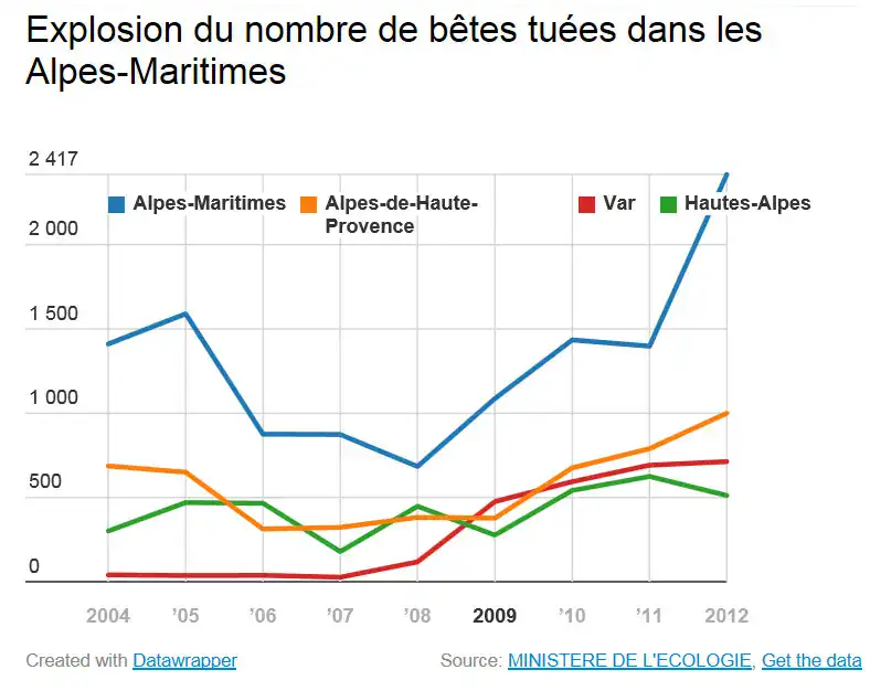 Indemnisation Alpes Maritimes