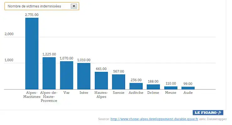 Nombre-Victimes-Constatees