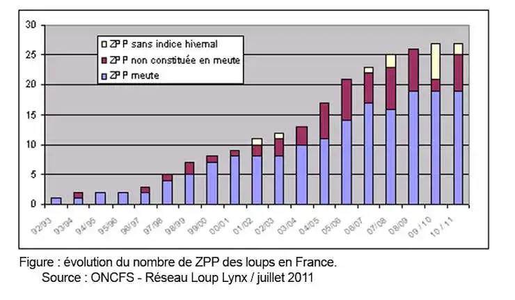 Evolution-ZPP-1992-2011