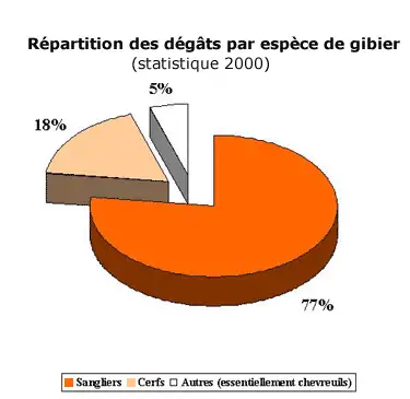 Indemnisation