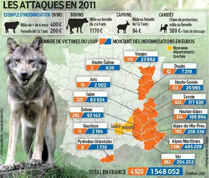 Loups 2012